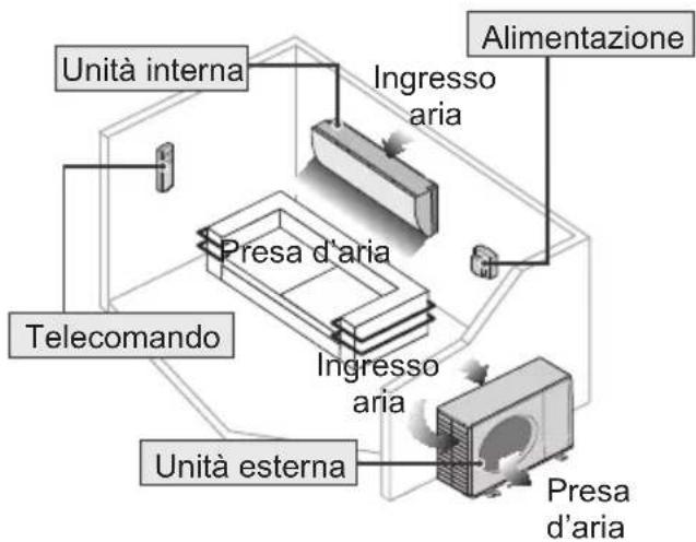 PANASONIC CU-TZ35ZKE - ATTENZIONE - 6