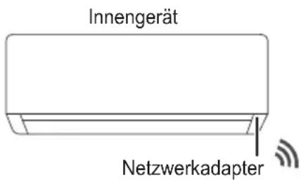 PANASONIC CU-TZ35ZKE - Systemüberblick - 1