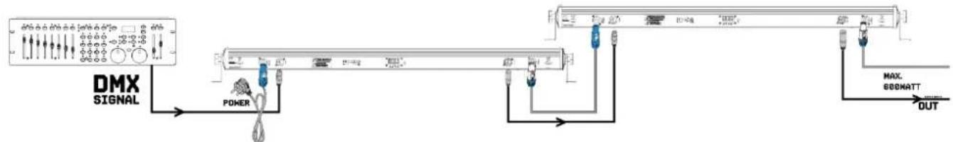 BeamZ LCB300 - CONTROL DMX512 - 1