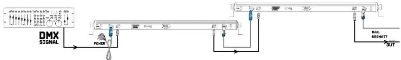 BeamZ LCB300 - DMX BEDIENUNG - 1