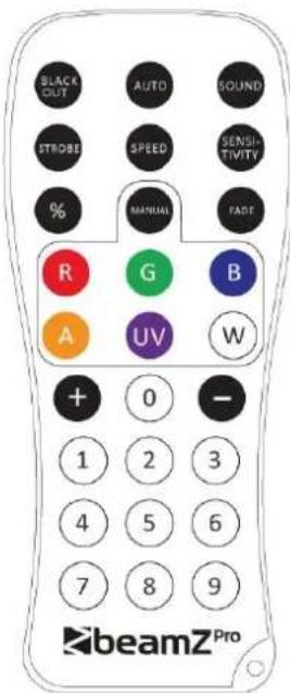 BeamZ WBP612IP - SPEED MODE - 1
