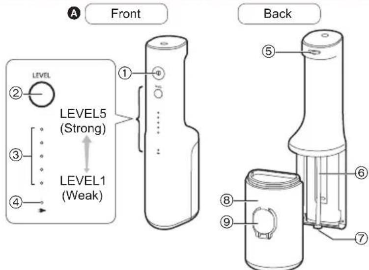 PANASONIC EW-DJ26 - Parts identification - 1