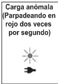 PANASONIC EW-DJ26 - Introduzca la unidad principal recta en la sección de carga con la parte delantera hacia arriba. - 3