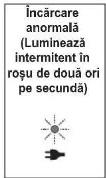 PANASONIC EW-DJ26 - Se afișează în timpul încărcării - 3