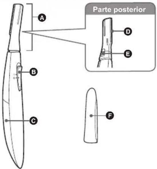 PANASONIC ES-WR51 - Identificación de las partes - 1
