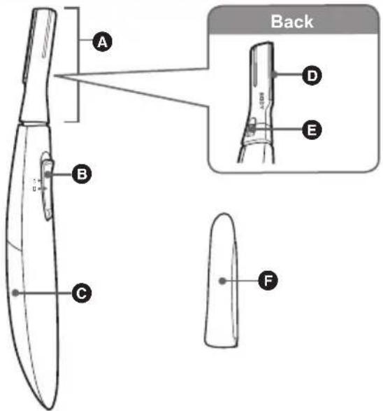 PANASONIC ES-WR51 - Important information - 1
