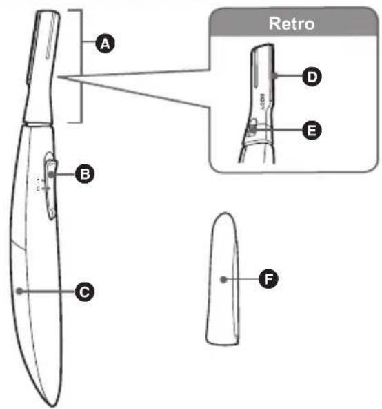PANASONIC ES-WR51 - Identificazione dei componenti - 1