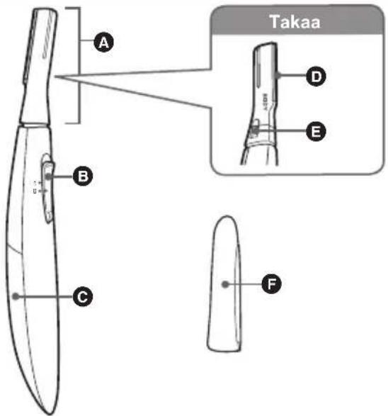 PANASONIC ES-WR51 - Osien tunnistus - 1