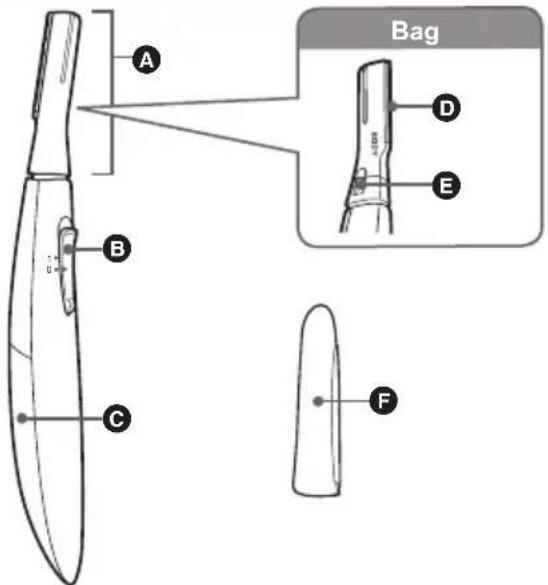 PANASONIC ES-WR51 - Tilsigtet brug - 1