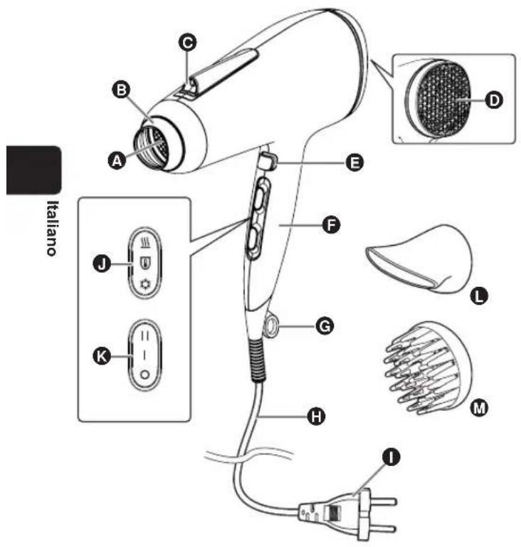 PANASONIC EH-NE87 - Identifi cazione dei componenti - 1