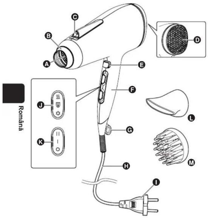 PANASONIC EH-NE87 - Identifi carea pieselor - 1