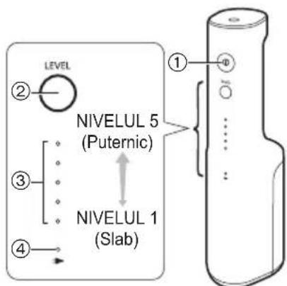 PANASONIC EW-DJ27 - Identificarea părților componente - 1