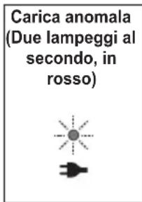 PANASONIC EW-DJ27 - Inserire l'unità principale direttamente nella sezione di caricamento con il lato anteriore rivolto in avanti. - 4
