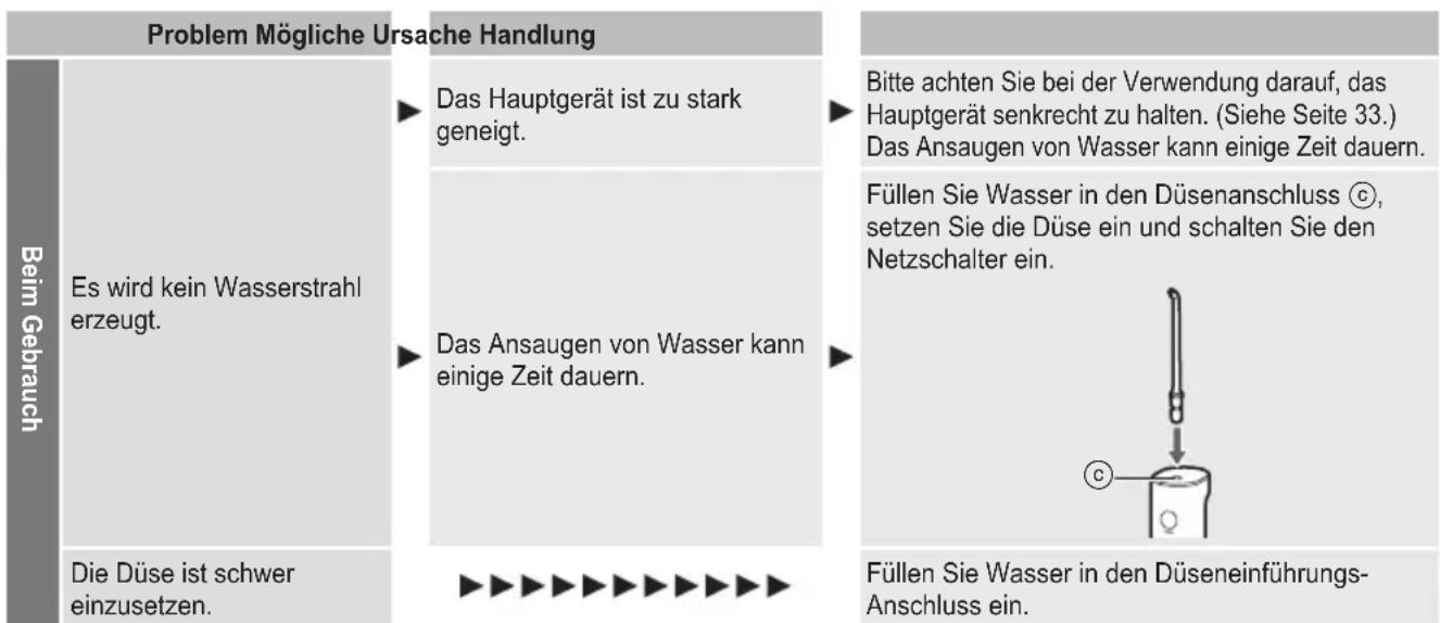PANASONIC EW-DJ67 - Fehlersuche - 1