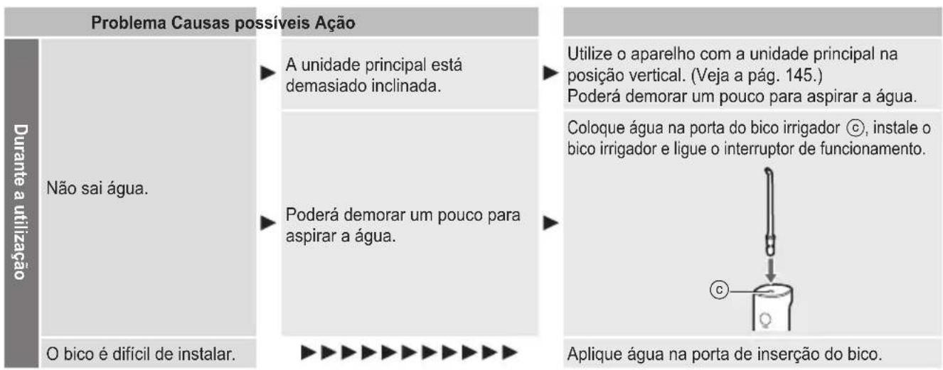 PANASONIC EW-DJ67 - Resolução de problemas - 1