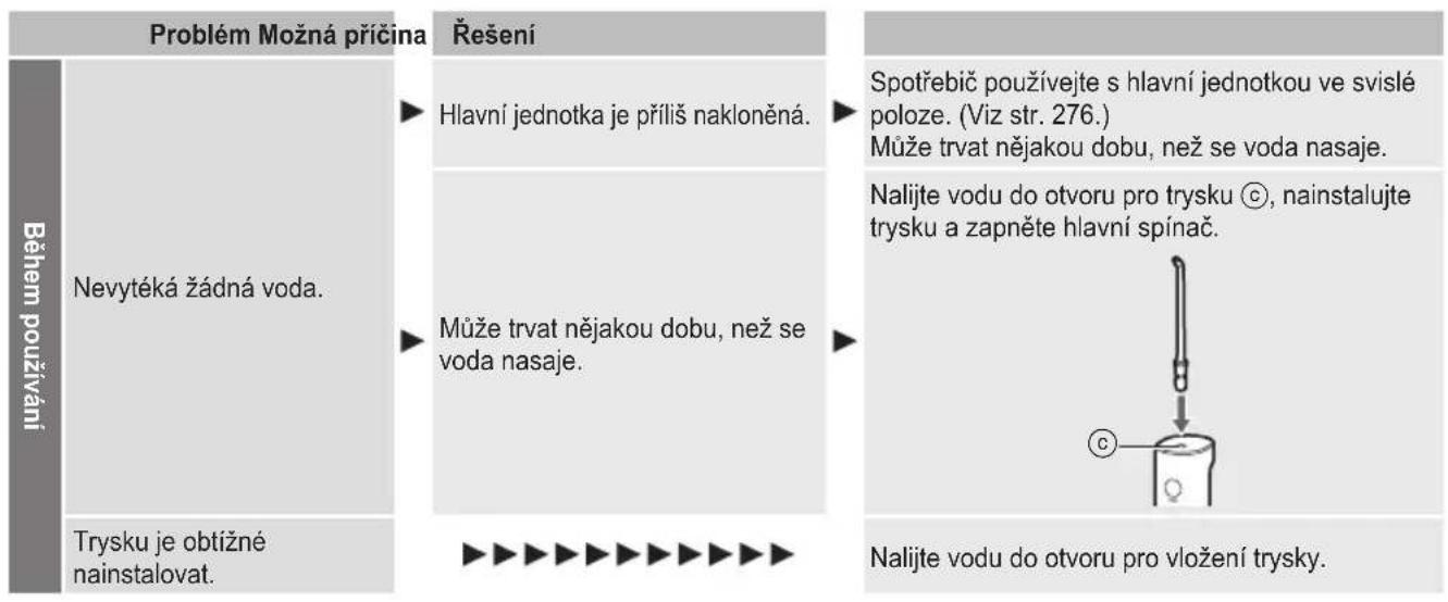 PANASONIC EW-DJ67 - Řešení potíží - 1
