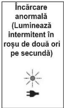 PANASONIC EW-DJ67 - Se afișează în timpul încărcării - 3