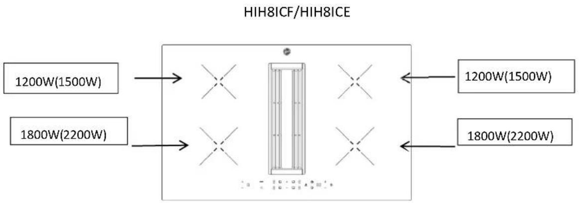 HOOVER HIH8ICF - Preparing the cabinet for installation: - 2