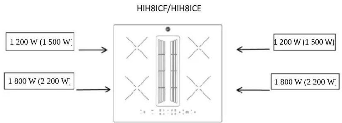 HOOVER HIH8ICF - Test de l'aimant : - 1