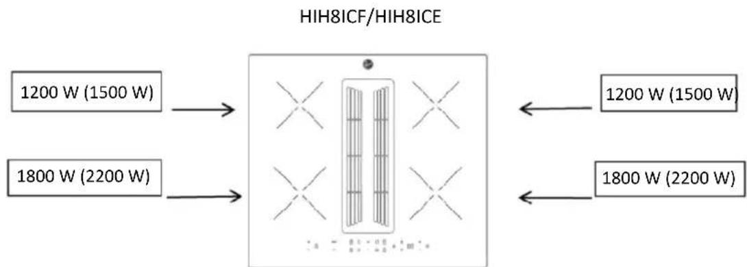 HOOVER HIH8ICF - Preparazione del mobile per l'installazione: - 2