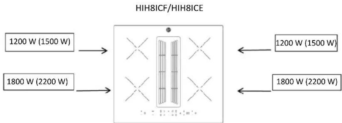 HOOVER HIH8ICF - Forberedelse af kabinettet til installation: - 2