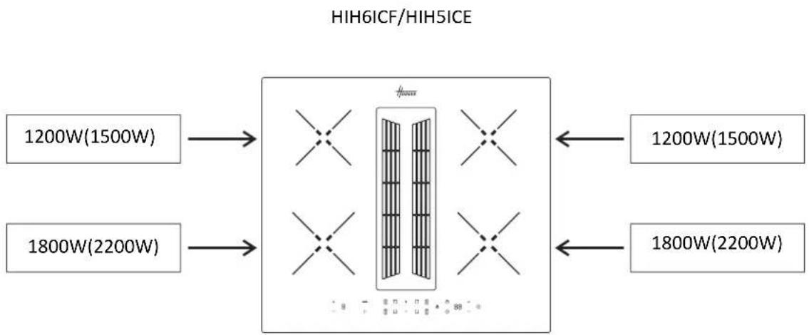 HOOVER HIH6ICF - Forberedelse af kabinettet til installation: - 2