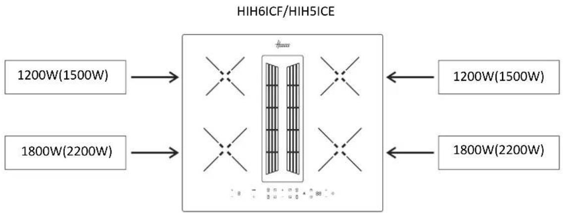 HOOVER HIH6ICF - Preparazione del mobile per l'installazione: - 2