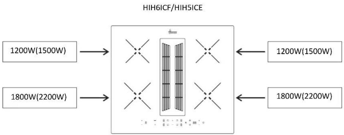 HOOVER HIH6ICF - Klargjøring av skapet for installasjon: - 2