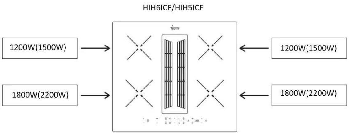 HOOVER HIH6ICE - Kaapin valmistelu asennusta varten: - 2