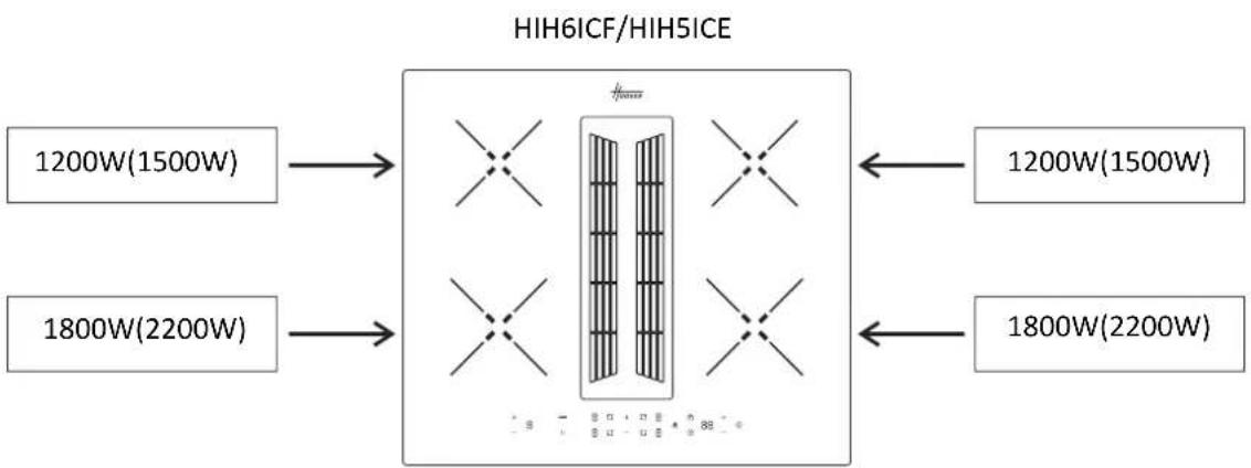 HOOVER HIH6ICE - Test de l'aimant : - 1