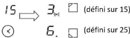 15 → 3. □ (défini sur 15) ⊗ 6. □ (défini sur 25)