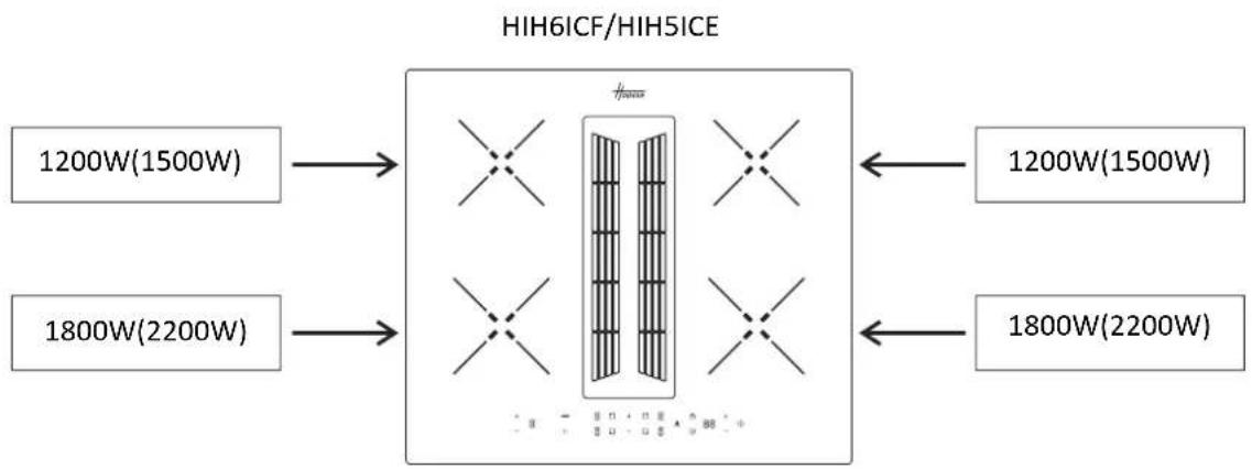 HOOVER HIH6ICE - Preparing the cabinet for installation: - 2
