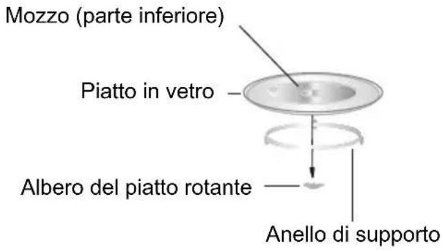 HOOVER HMIG20GDFN - Installazione del piatto rotante - 1