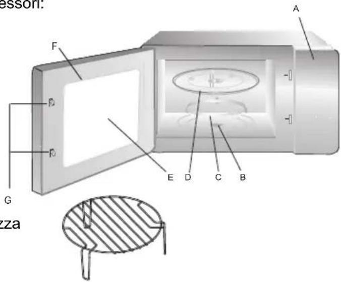 HOOVER HMIG20GDFN - Nomi dei componenti e degli accessori del forno - 1