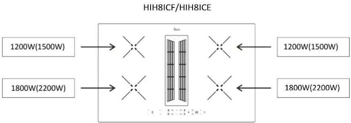 HOOVER HIH8ICE - Kaapin valmistelu asennusta varten: - 2