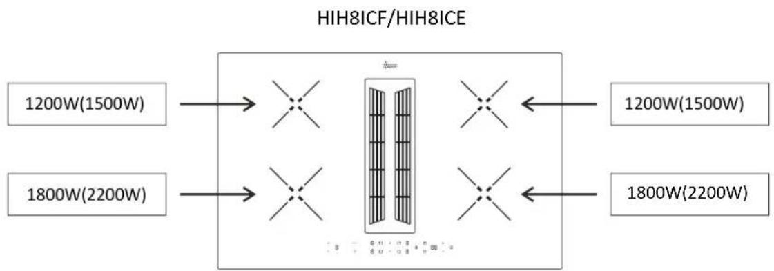 HOOVER HIH8ICE - Preparazione del mobile per l'installazione: - 2