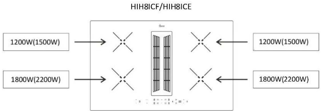 HOOVER HIH8ICE - Preparing the cabinet for installation: - 2