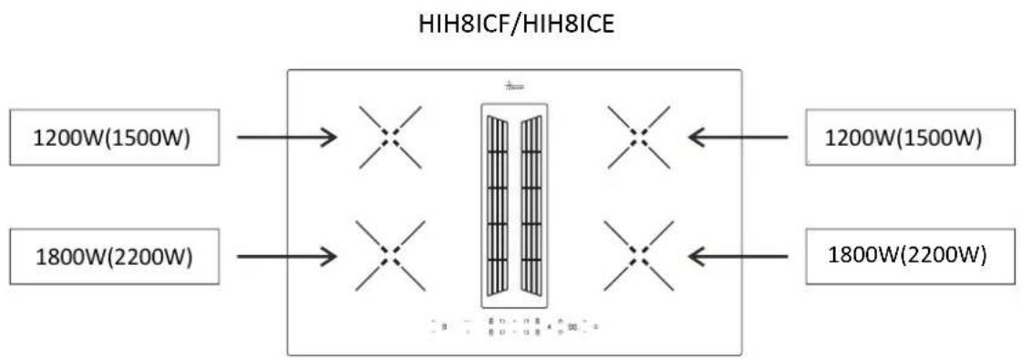 HOOVER HIH8ICE - Test de l'aimant : - 1