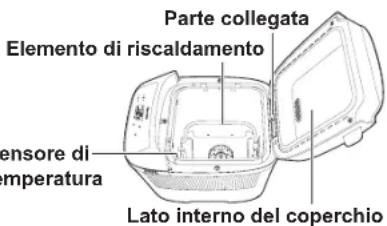 PANASONIC SD-PN100KXC - Informazioni importanti - 1