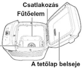 PANASONIC SD-PN100KXC - Fontos információk - 2