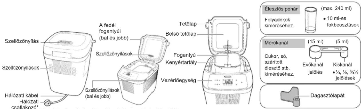 PANASONIC SD-PN100KXE - Föegység - 1