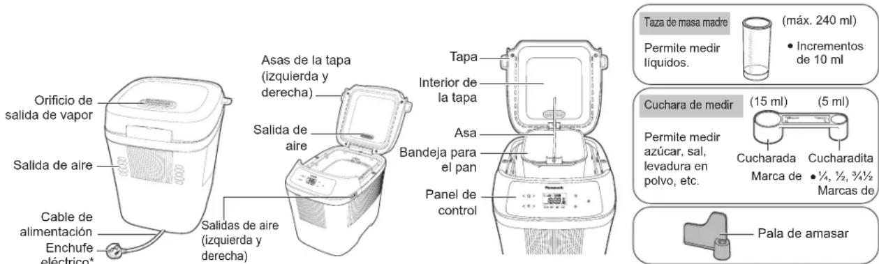 PANASONIC SD-PN100KXE - Unidad principal - 1