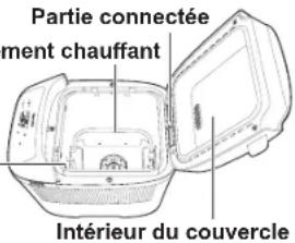Partie connectée ment chauffant Intérieur du couvercle