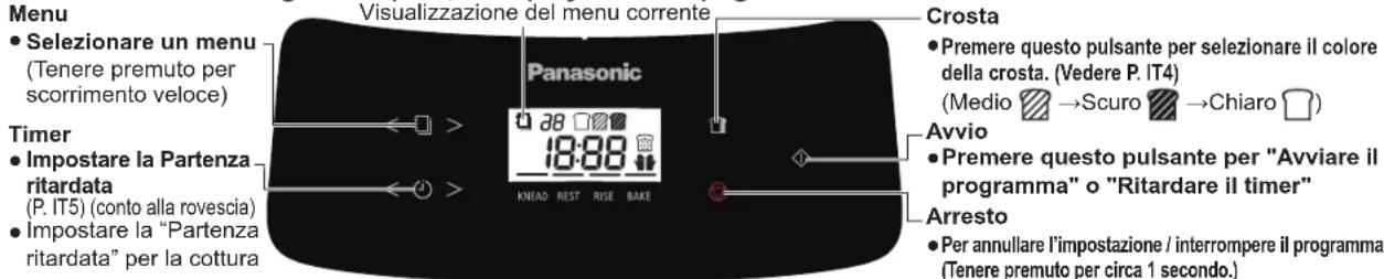 PANASONIC SD-PN100KXE - Pannello di controllo e display - 1