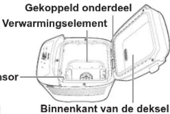 PANASONIC SD-PN100KXE - Belangrijke informatie - 2