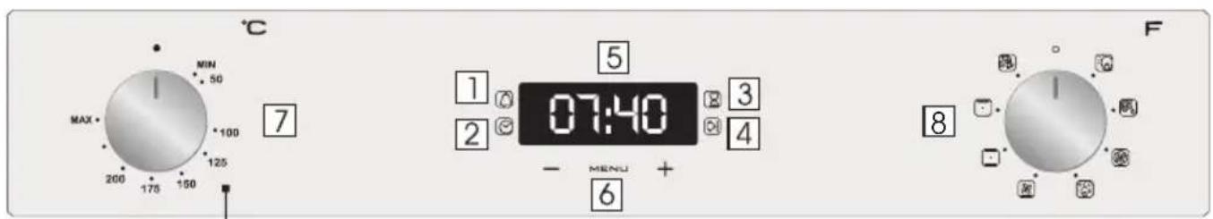 HOOVER HOAT3150IN/E - Display description - 1