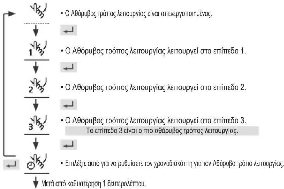 PANASONIC WH-WXG16ME8 - Αθόρυβο - 1