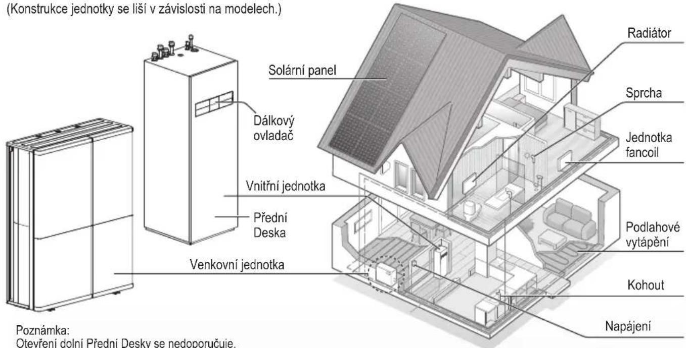 PANASONIC WH-WXG16ME8 - Přehled systému - 1