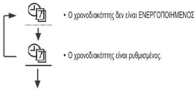 PANASONIC WH-WXG16ME8 - Weekly timer (Εβδομαδιαίος χρονοδιακόπτης) - 1