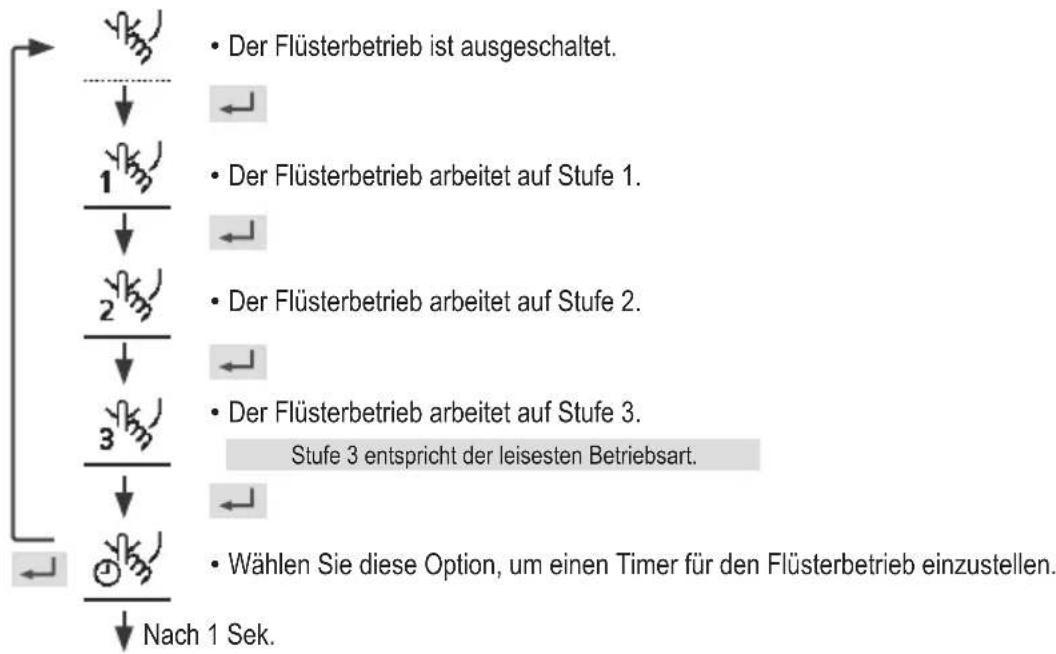 PANASONIC WH-WXG16ME8 - Flüsterbetrieb - 1